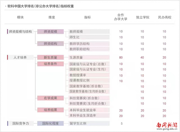 软科排名是什么意思_枝软黄蝉是什么花