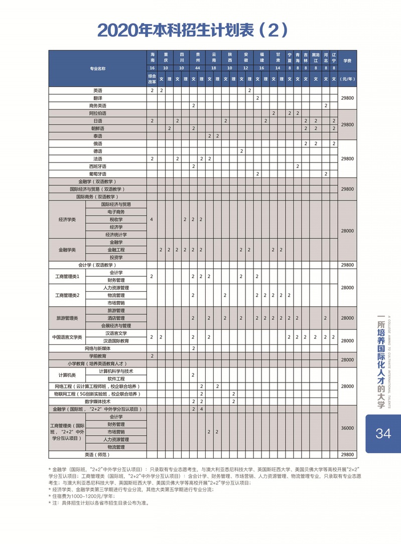 广东外语外贸大学南国商学院