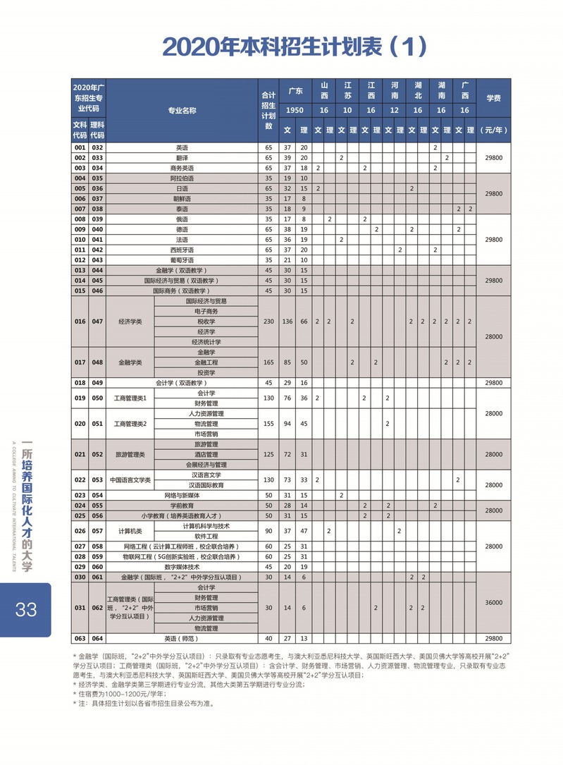 广东外语外贸大学南国商学院